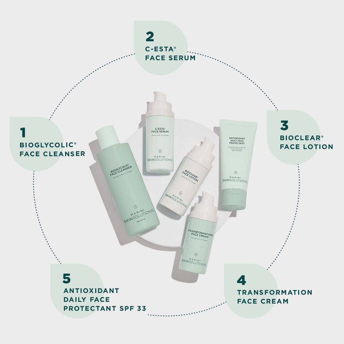 Marini SkinSolutions Skin Care Management Systems (Dry/Very Dry)